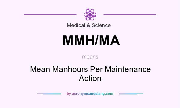 What does MMH/MA mean? It stands for Mean Manhours Per Maintenance Action