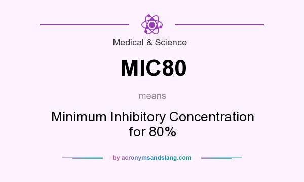 What does MIC80 mean? It stands for Minimum Inhibitory Concentration for 80%