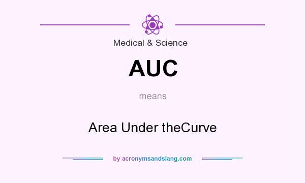 What does AUC mean? It stands for Area Under theCurve