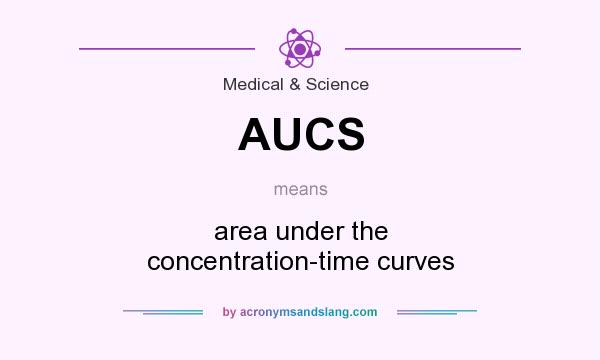 What does AUCS mean? It stands for area under the concentration-time curves