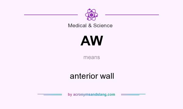 What does AW mean? It stands for anterior wall