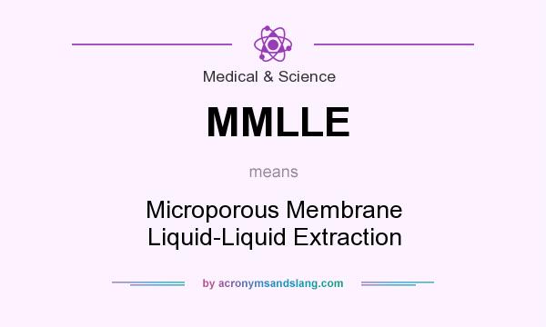 What does MMLLE mean? It stands for Microporous Membrane Liquid-Liquid Extraction
