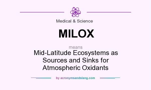 What does MILOX mean? It stands for Mid-Latitude Ecosystems as Sources and Sinks for Atmospheric Oxidants