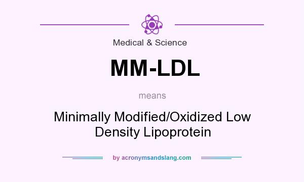 What does MM-LDL mean? It stands for Minimally Modified/Oxidized Low Density Lipoprotein