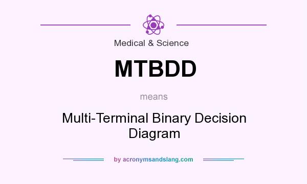What does MTBDD mean? It stands for Multi-Terminal Binary Decision Diagram