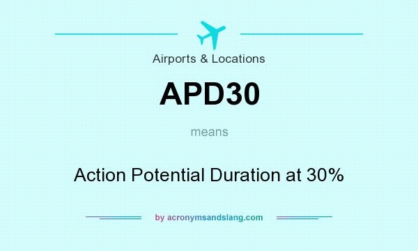 What does APD30 mean? It stands for Action Potential Duration at 30%