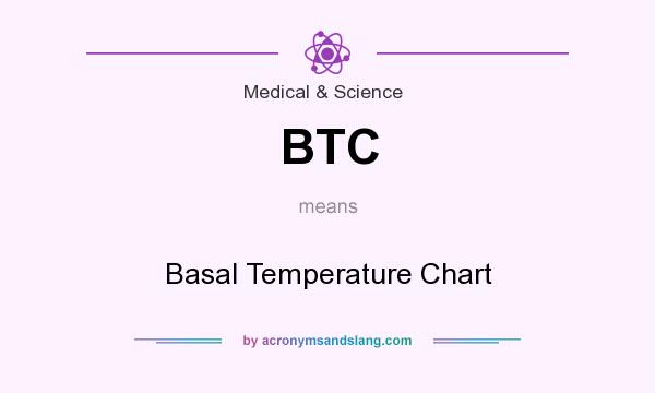 What does BTC mean? It stands for Basal Temperature Chart