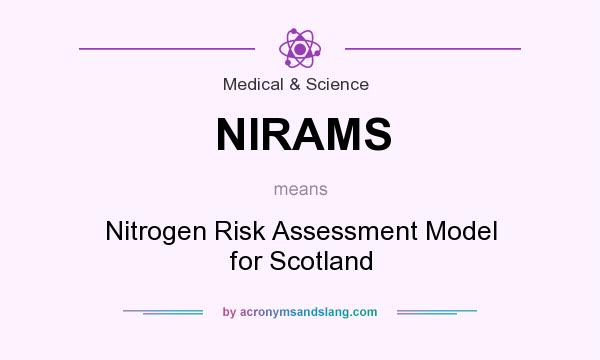 What does NIRAMS mean? It stands for Nitrogen Risk Assessment Model for Scotland