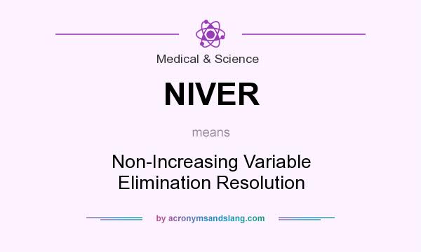 What does NIVER mean? It stands for Non-Increasing Variable Elimination Resolution