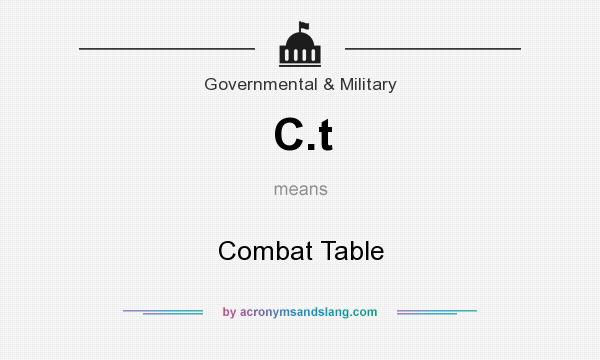 What does C.t mean? It stands for Combat Table