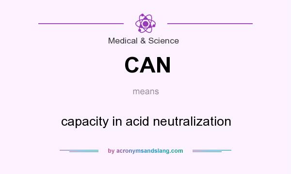 What does CAN mean? It stands for capacity in acid neutralization