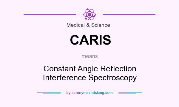 What does CARIS mean? It stands for Constant Angle Reflection Interference Spectroscopy