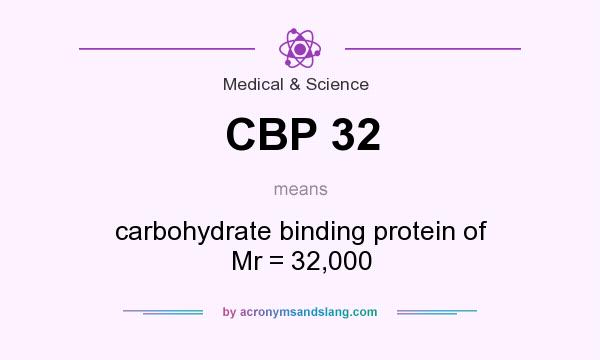 What does CBP 32 mean? It stands for carbohydrate binding protein of Mr = 32,000