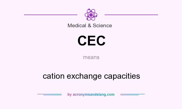 What does CEC mean? It stands for cation exchange capacities