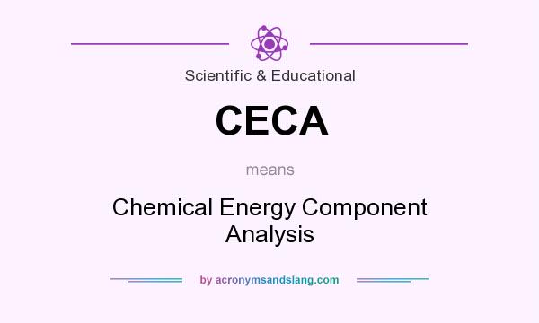 What does CECA mean? It stands for Chemical Energy Component Analysis