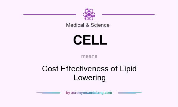 What does CELL mean? It stands for Cost Effectiveness of Lipid Lowering
