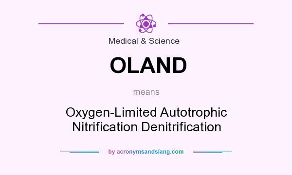 What does OLAND mean? It stands for Oxygen-Limited Autotrophic Nitrification Denitrification