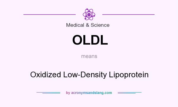 What does OLDL mean? It stands for Oxidized Low-Density Lipoprotein