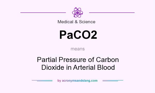 What does PaCO2 mean? It stands for Partial Pressure of Carbon Dioxide in Arterial Blood