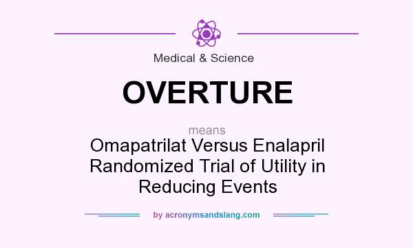 What does OVERTURE mean? It stands for Omapatrilat Versus Enalapril Randomized Trial of Utility in Reducing Events