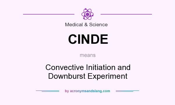 What does CINDE mean? It stands for Convective Initiation and Downburst Experiment