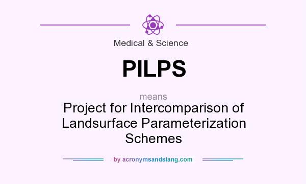 What does PILPS mean? It stands for Project for Intercomparison of Landsurface Parameterization Schemes