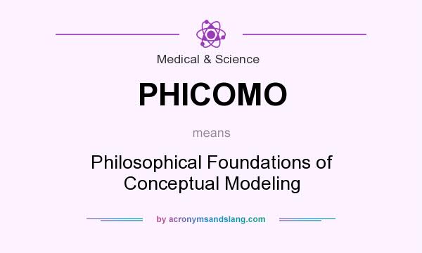 What does PHICOMO mean? It stands for Philosophical Foundations of Conceptual Modeling