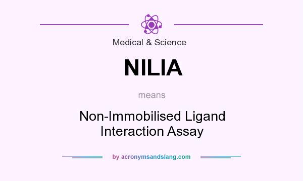 What does NILIA mean? It stands for Non-Immobilised Ligand Interaction Assay