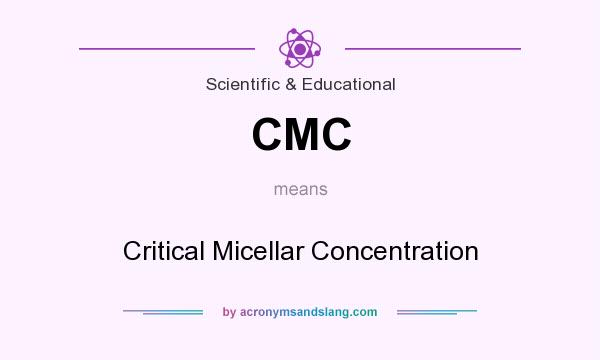 What does CMC mean? It stands for Critical Micellar Concentration