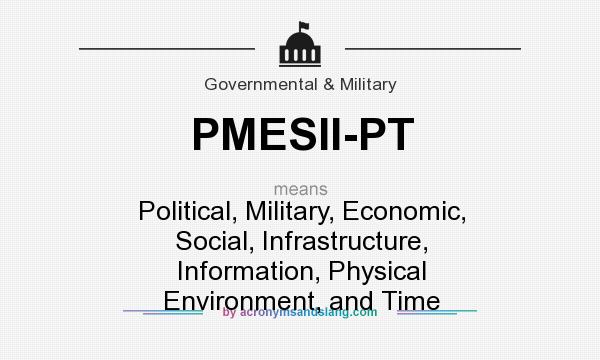 What does PMESII-PT mean? It stands for Political, Military, Economic, Social, Infrastructure, Information, Physical Environment, and Time