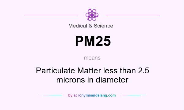What does PM25 mean? It stands for Particulate Matter less than 2.5 microns in diameter