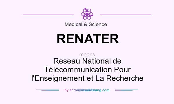 What does RENATER mean? It stands for Reseau National de Télécommunication Pour l`Enseignement et La Recherche