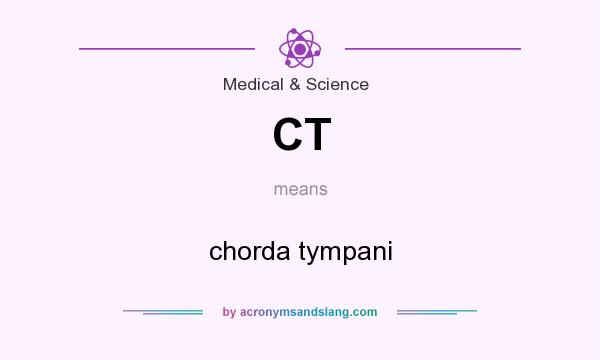 What does CT mean? It stands for chorda tympani