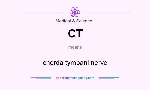 What does CT mean? It stands for chorda tympani nerve