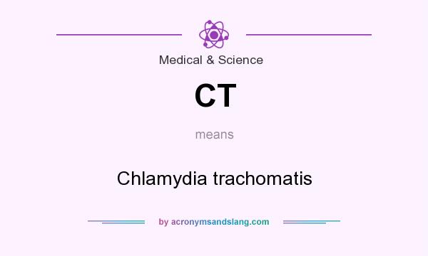 What does CT mean? It stands for Chlamydia trachomatis