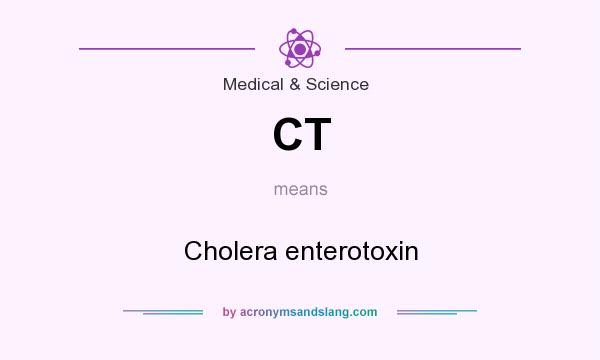 What does CT mean? It stands for Cholera enterotoxin
