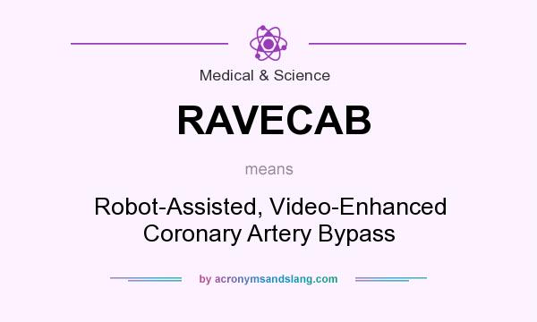 What does RAVECAB mean? It stands for Robot-Assisted, Video-Enhanced Coronary Artery Bypass