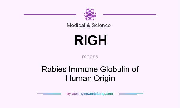 What does RIGH mean? It stands for Rabies Immune Globulin of Human Origin