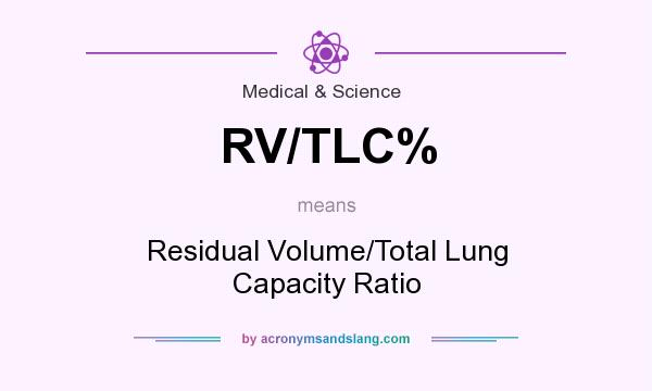 What does RV/TLC% mean? It stands for Residual Volume/Total Lung Capacity Ratio