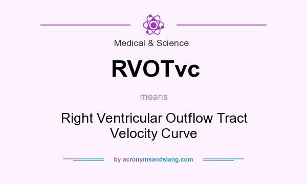 What does RVOTvc mean? It stands for Right Ventricular Outflow Tract Velocity Curve