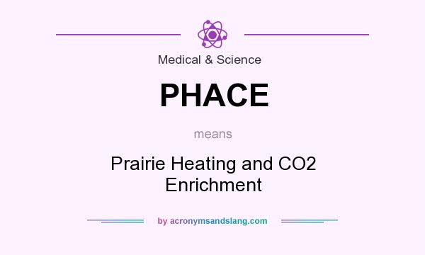 What does PHACE mean? It stands for Prairie Heating and CO2 Enrichment