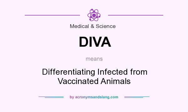 What does DIVA mean? It stands for Differentiating Infected from Vaccinated Animals