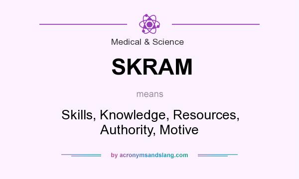What does SKRAM mean? It stands for Skills, Knowledge, Resources, Authority, Motive