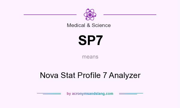 What does SP7 mean? It stands for Nova Stat Profile 7 Analyzer