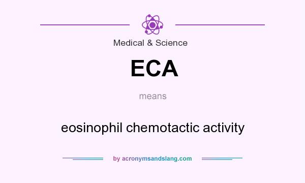 What does ECA mean? It stands for eosinophil chemotactic activity