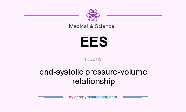 What does EES mean? It stands for end-systolic pressure-volume relationship