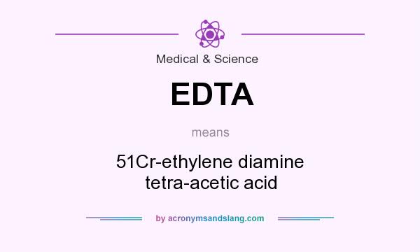 What does EDTA mean? It stands for 51Cr-ethylene diamine tetra-acetic acid
