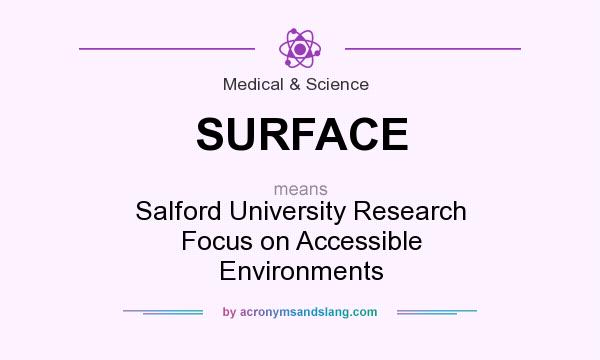 What does SURFACE mean? It stands for Salford University Research Focus on Accessible Environments