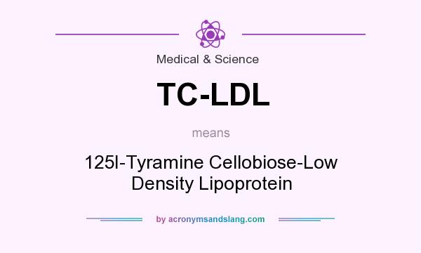 What does TC-LDL mean? It stands for 125I-Tyramine Cellobiose-Low Density Lipoprotein