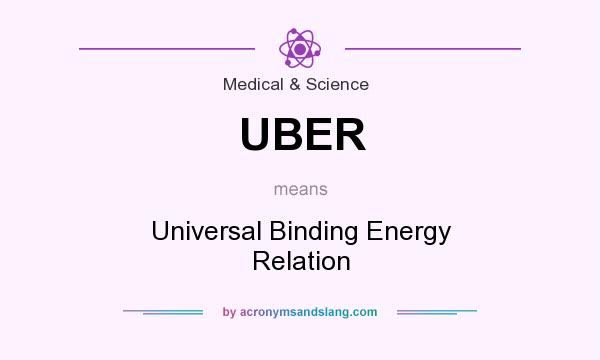 What does UBER mean? It stands for Universal Binding Energy Relation